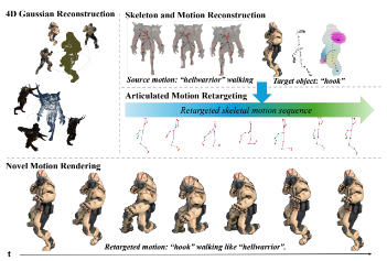 4D gaussian splatting
